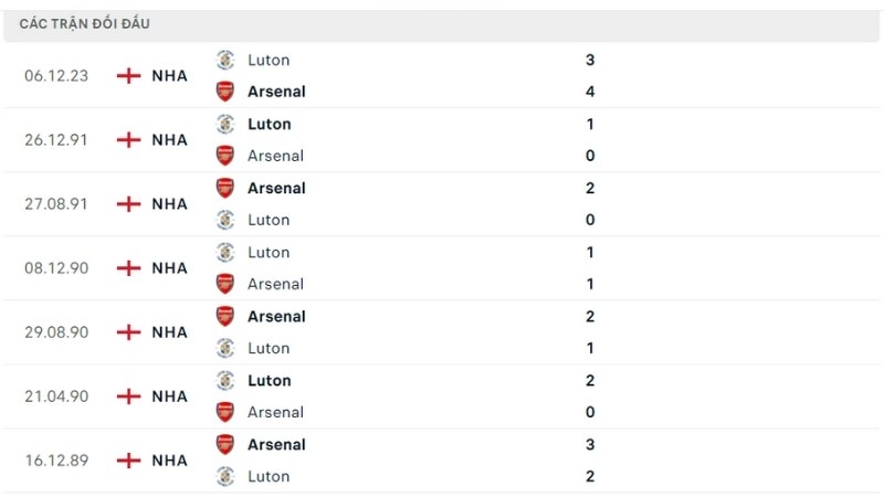 Arsenal đấu với Luton